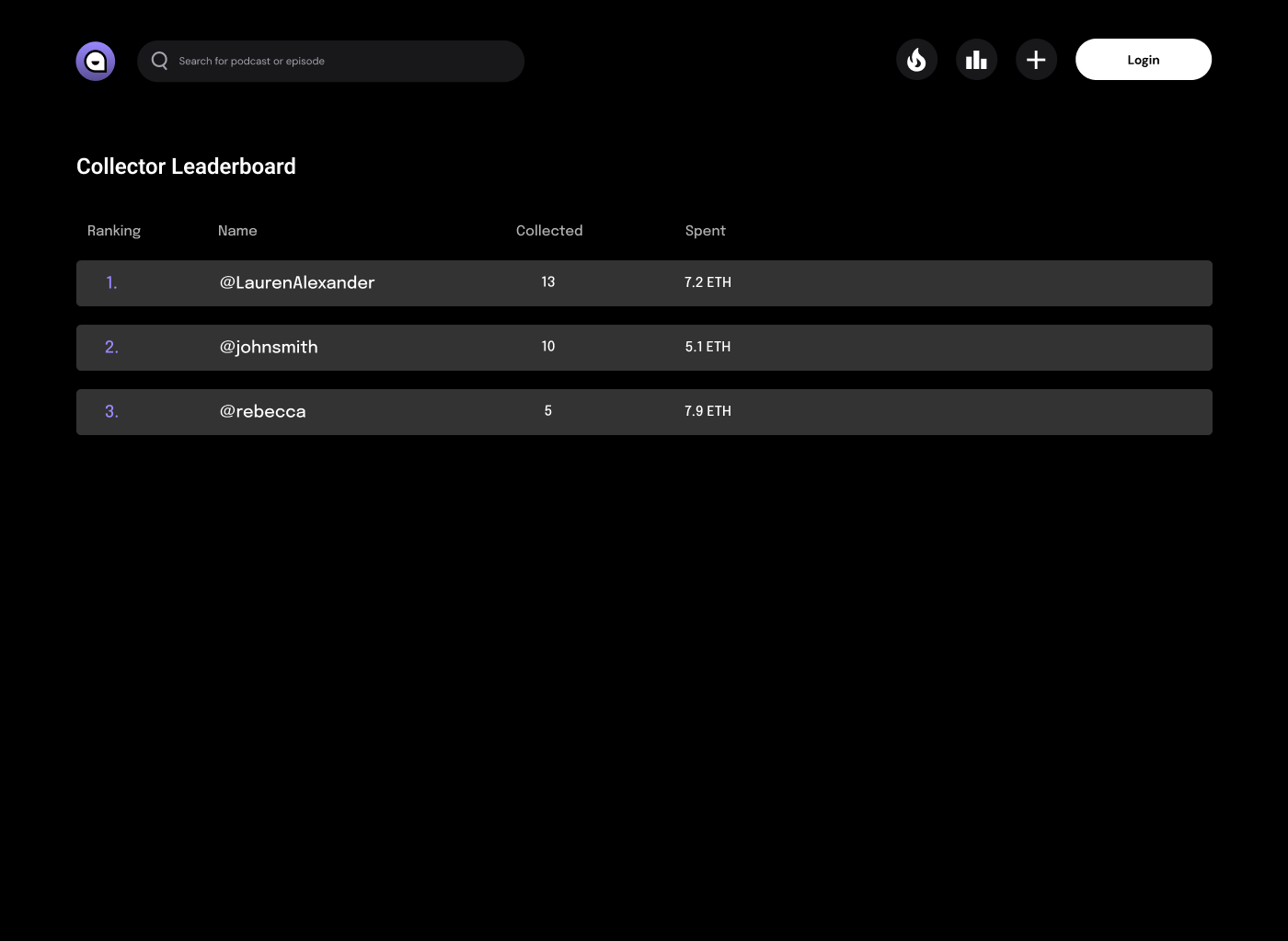 Top Collectors Leaderboard